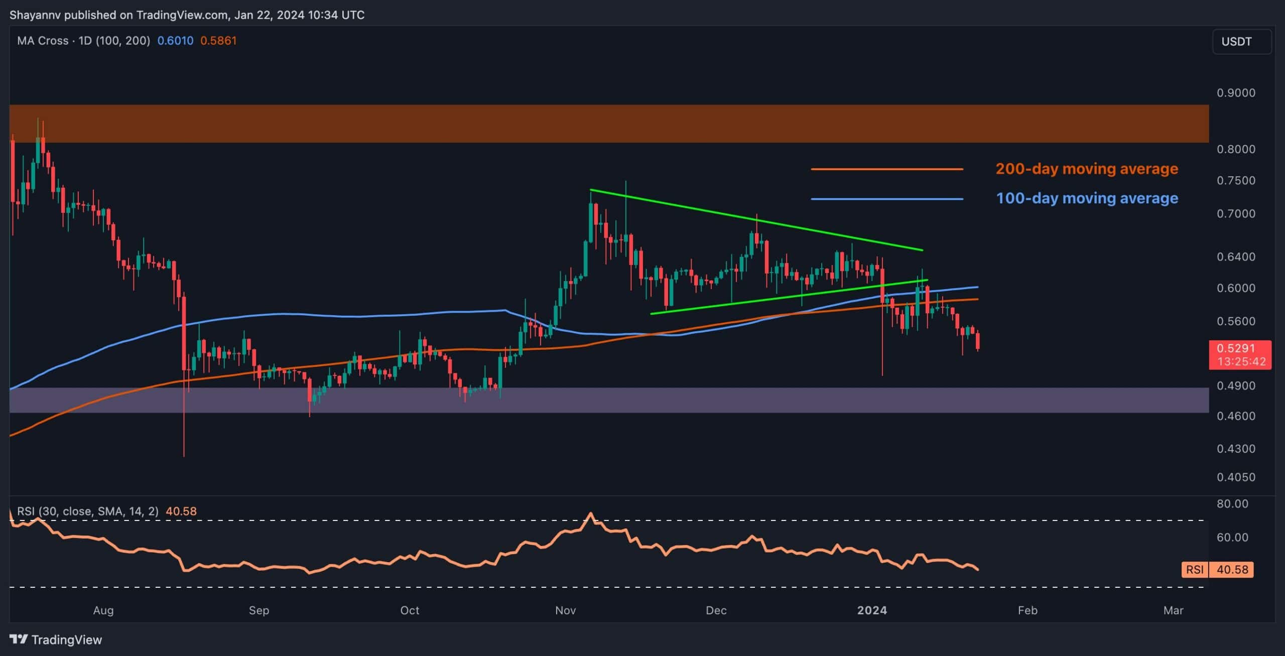 How to Buy Ripple (XRP)