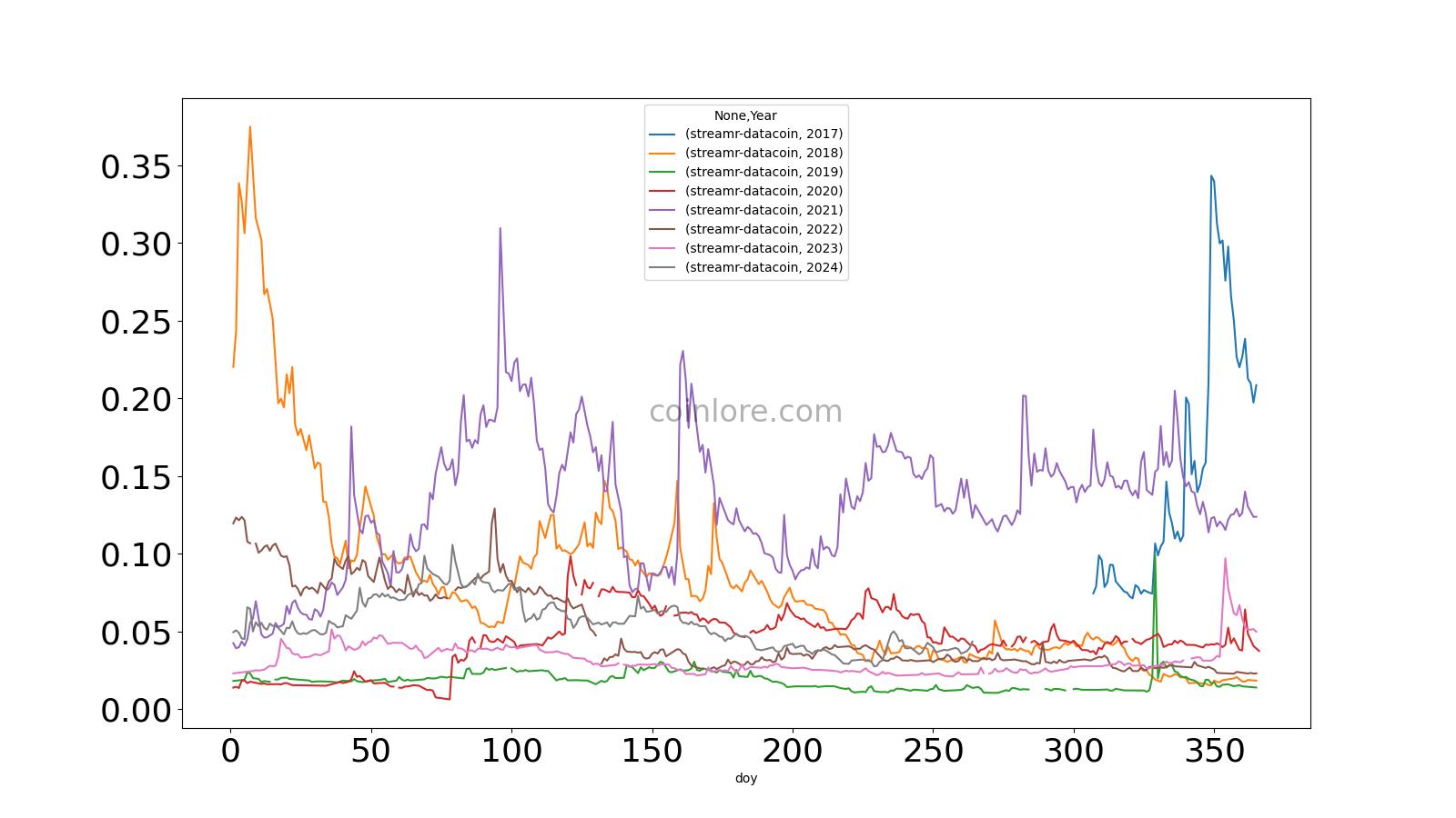 Datacoin (DTC) live coin price, charts, markets & liquidity