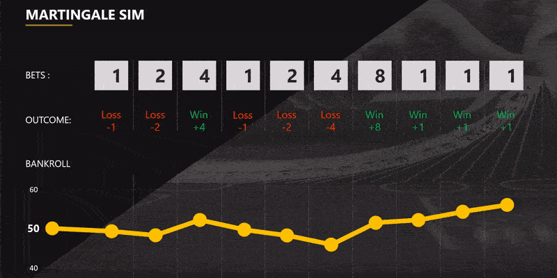 The guide to bitcoin dice: How to play and win with the dice of the cryptocurrency