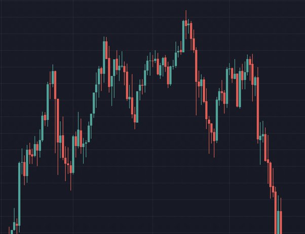 Best Crypto For Day Trading In An Overview