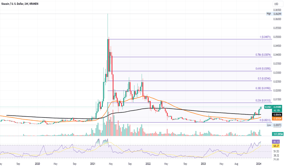 Siacoin Price | SC Price Index and Live Chart - CoinDesk