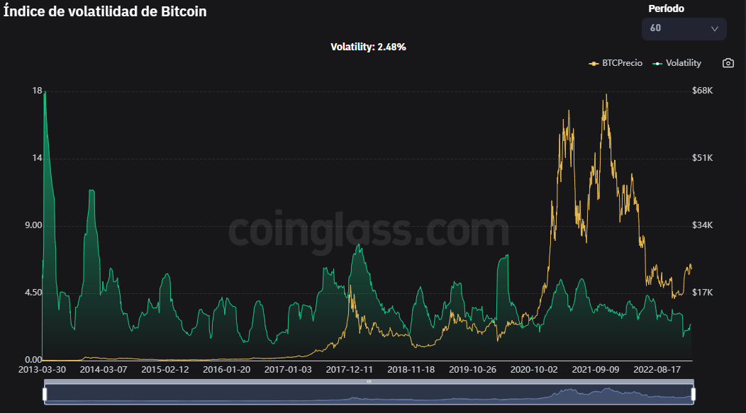 Crypto’s was marred by fraud and scandal. It was its best year ever | CNN Business