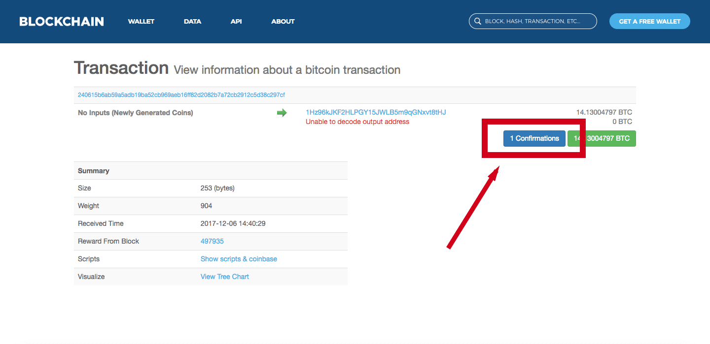 What Happens to Unconfirmed Bitcoin Transactions?