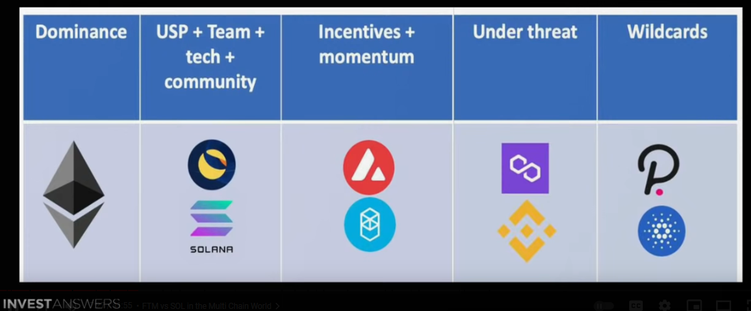 Top 5 Go Ethereum Competitors & Alternatives, And Similar Services Projects | AlphaGrowth