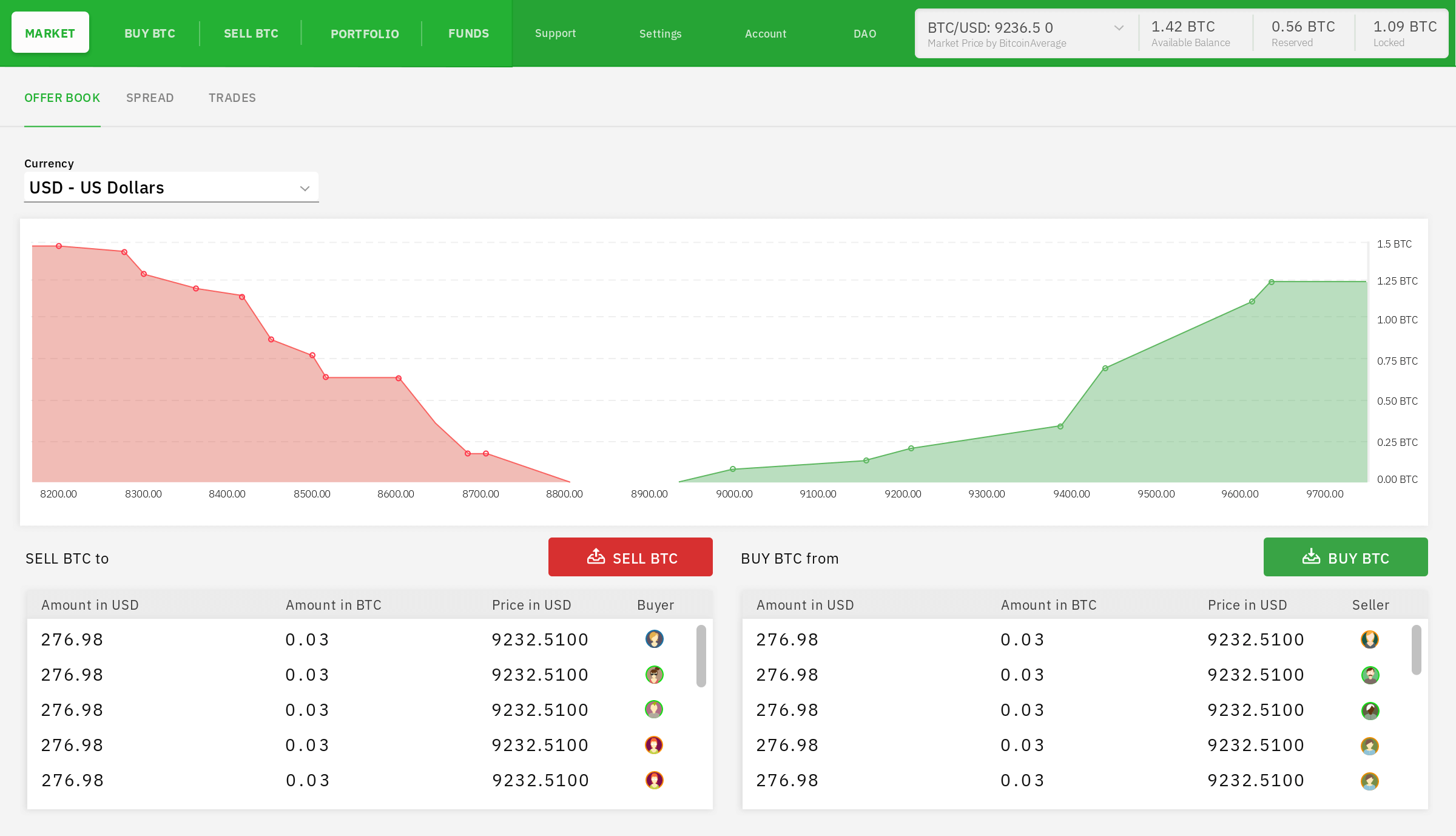 Comparison of exchanges - Bitcoin Wiki