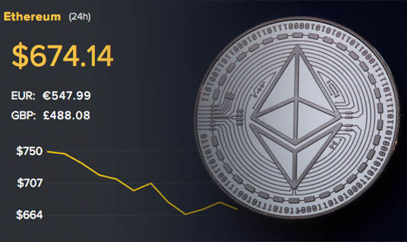 Ethereum USD (ETH-USD) Price, Value, News & History - Yahoo Finance