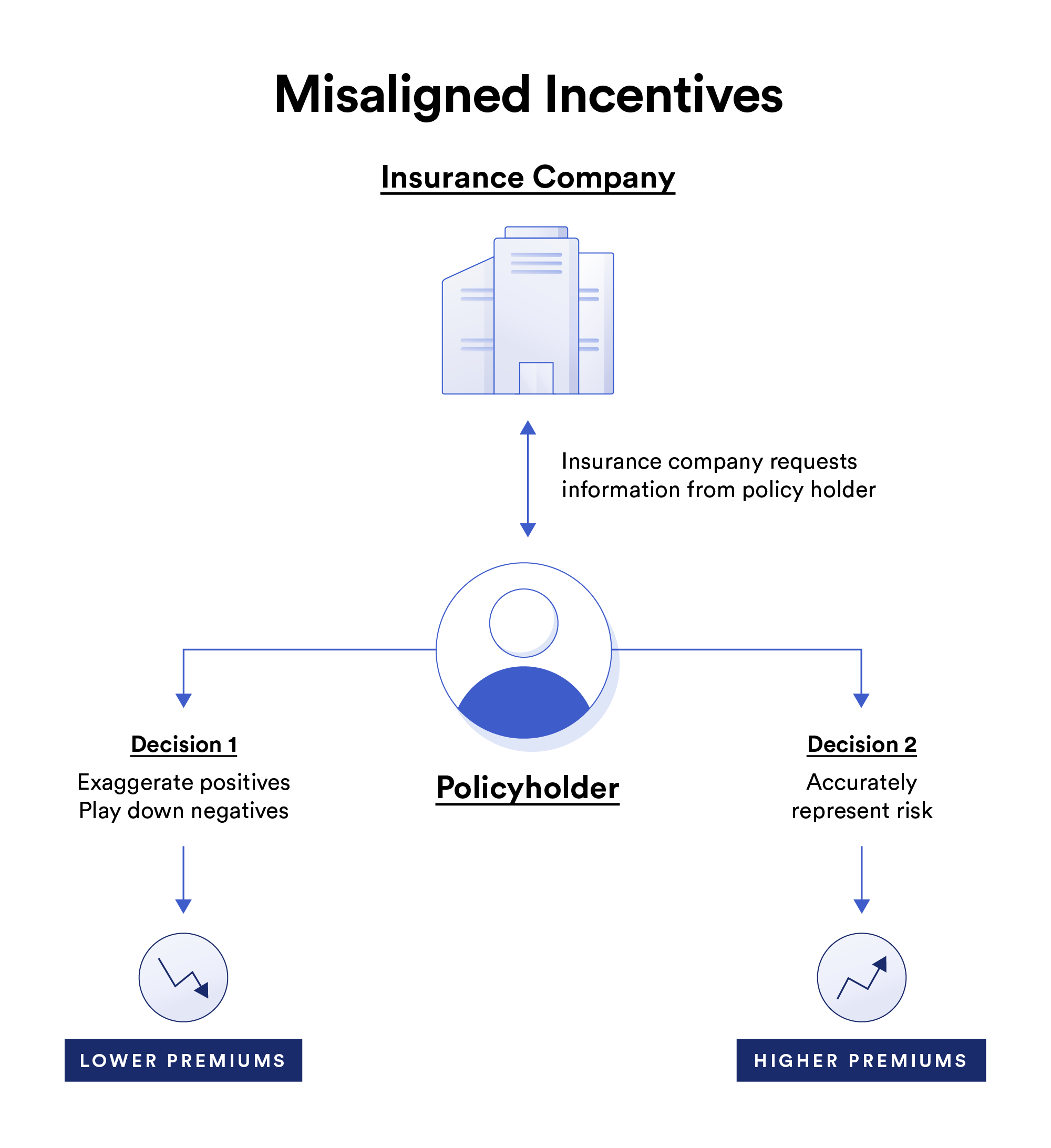 Powering blockchain-enabled insurance | Chainlink