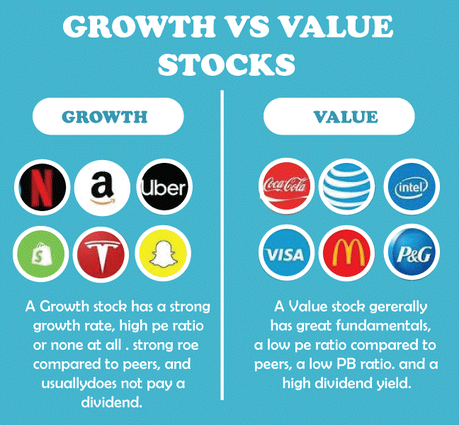 The Basics of Investing In Stocks