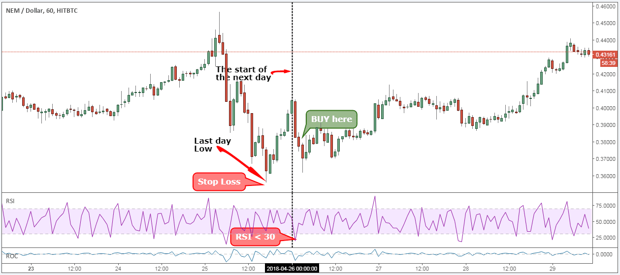 NEM Price | XEM Price Index and Live Chart - CoinDesk