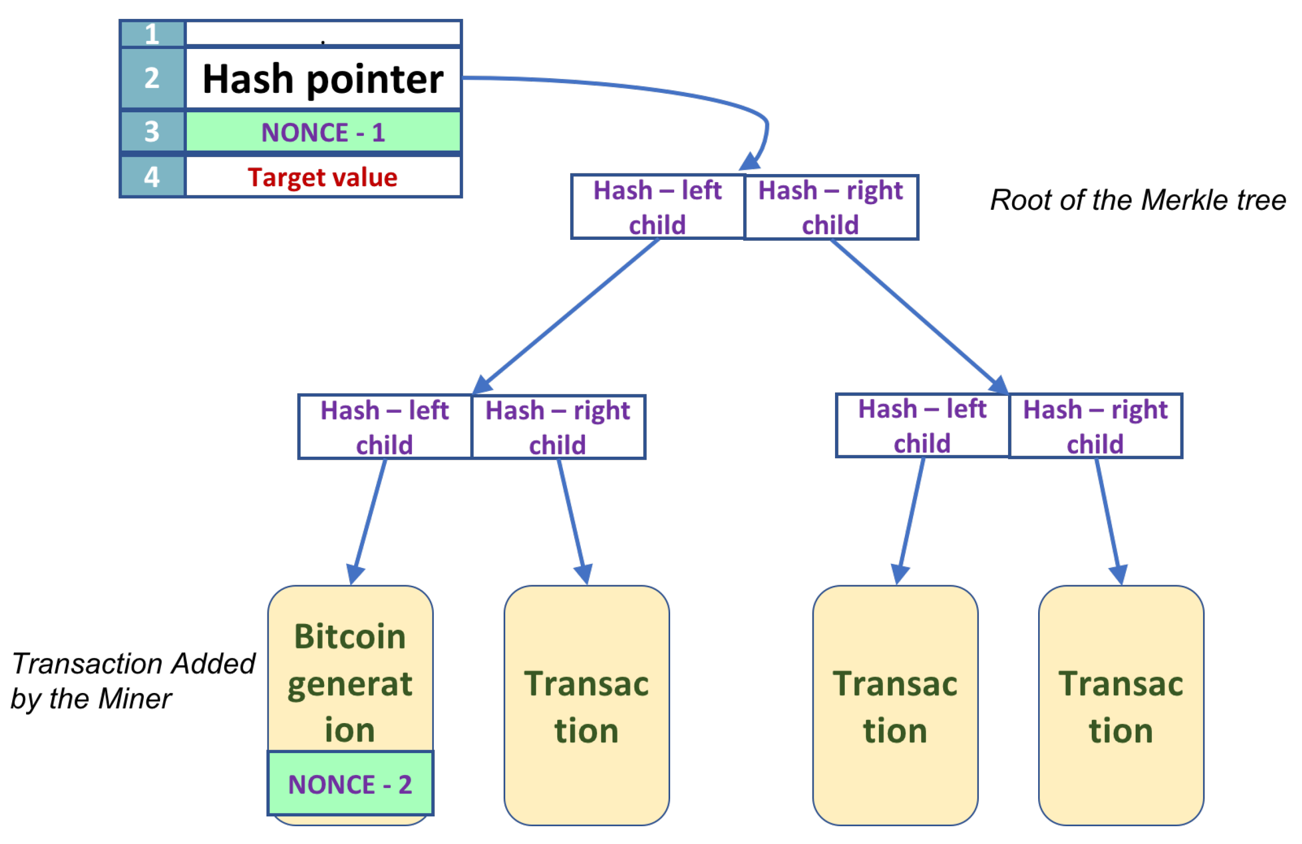 Reaching Consensus: The Role of Algorithms in Bitcoin Mining - FasterCapital