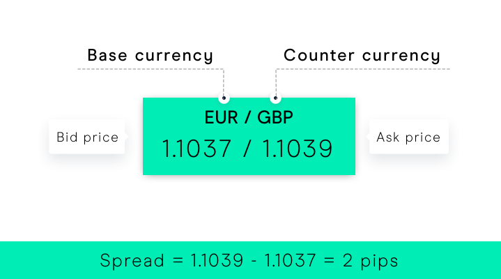 Forex Profit Calculator - GhostTraders