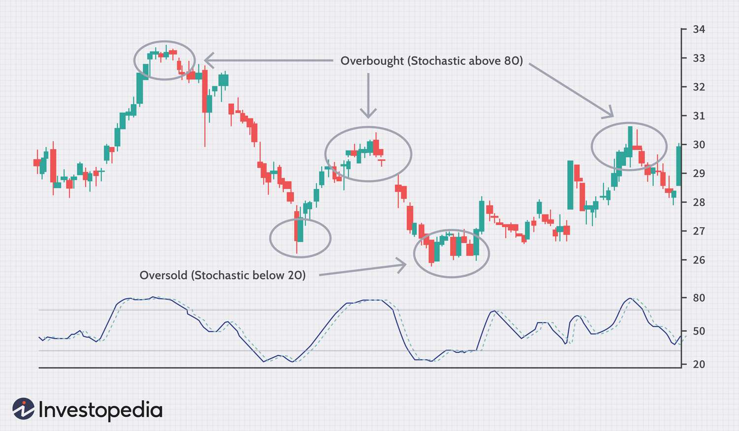 Binary Options Trading Strategy – Best Seconds Strategies