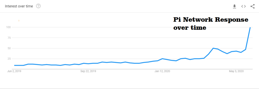 Pi Network Price | PI Price Today, Live Chart, USD converter, Market Capitalization | bitcoinlove.fun