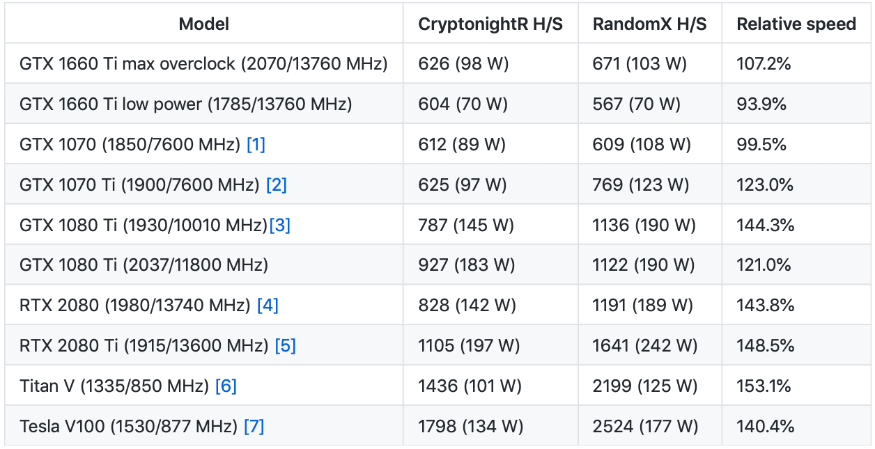 randomx Algorithm CPU Hardware - PoolBay