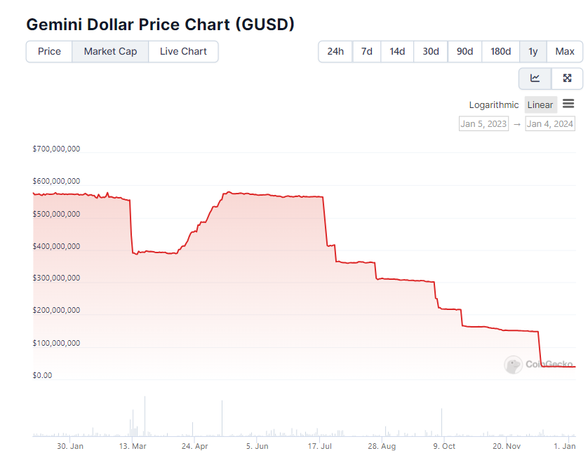 StormX price today, STMX to USD live price, marketcap and chart | CoinMarketCap