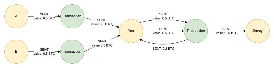 AML Crypto Transaction Monitoring with Elliptic | Crypto Solutions