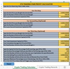 How to calculate crypto profit | Coinsfera