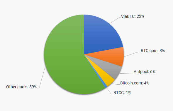 10 Best Bitcoin Mining Pools Fees + Payouts Compared