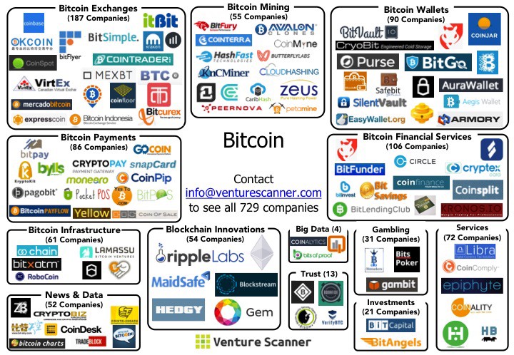 Top Companies That Accept Bitcoin as Payment | Speed