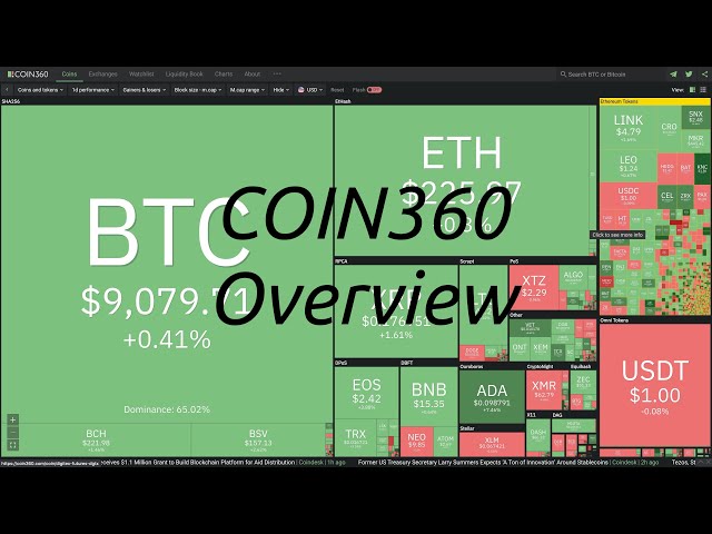 Cryptocurrency FAQ | Crypto Market Cap | Heatmap | Coin