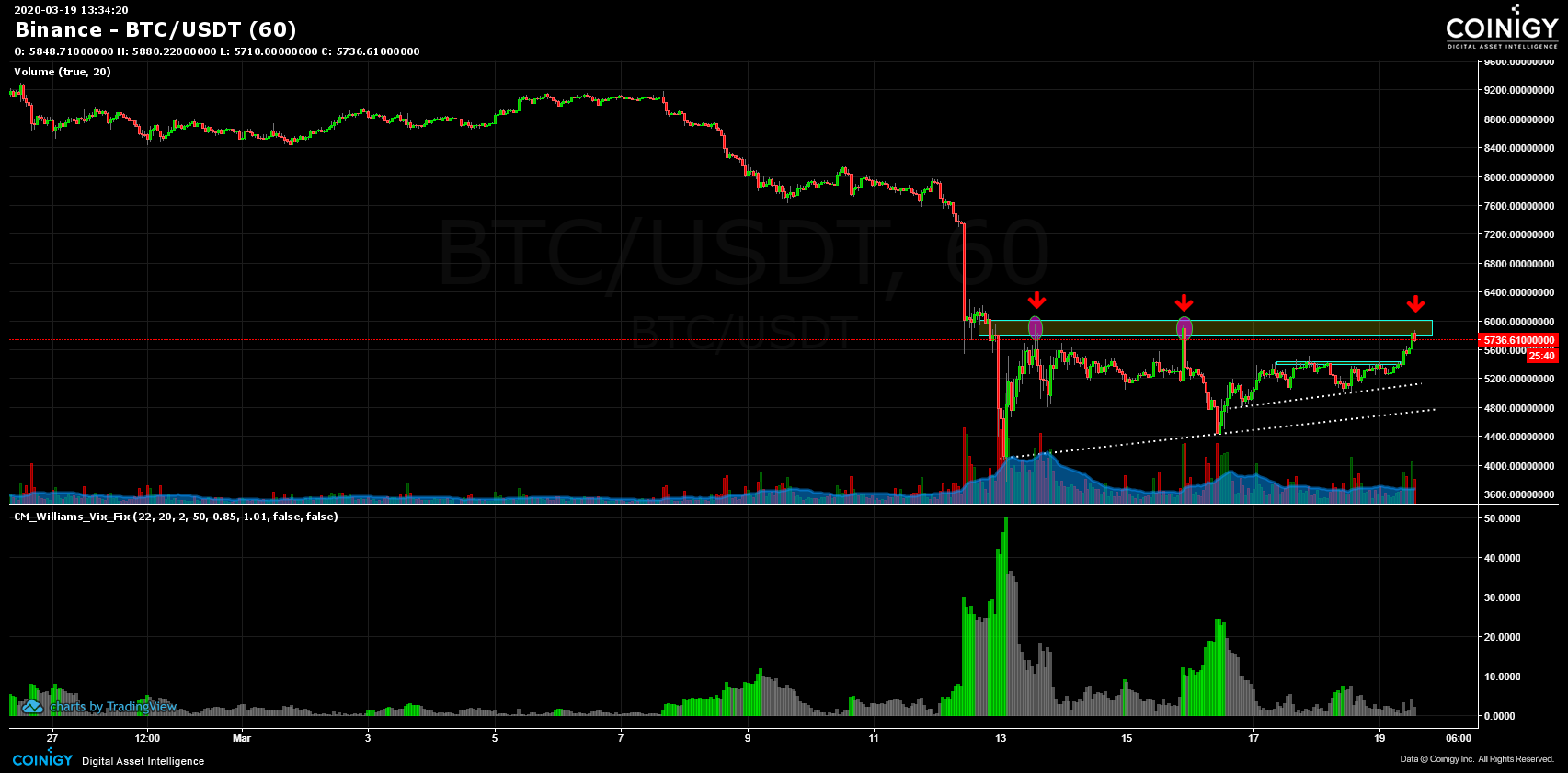 Bitcoin Price | BTC Price index, Live chart & Market cap | OKX