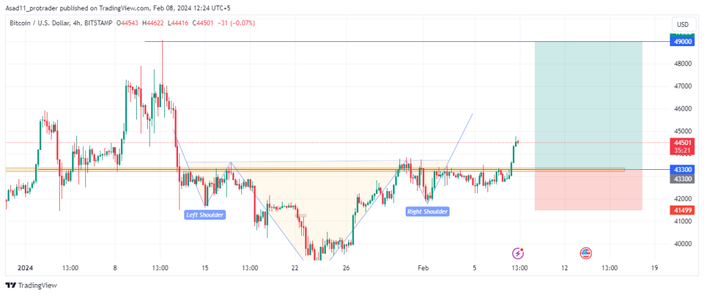 Bitcoin USD (BTC-USD) Price, Value, News & History - Yahoo Finance