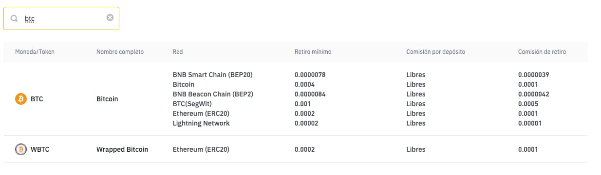 Binance Fees: How Much Are The Binance Withdrawal Fees And Binance Transaction Fees?