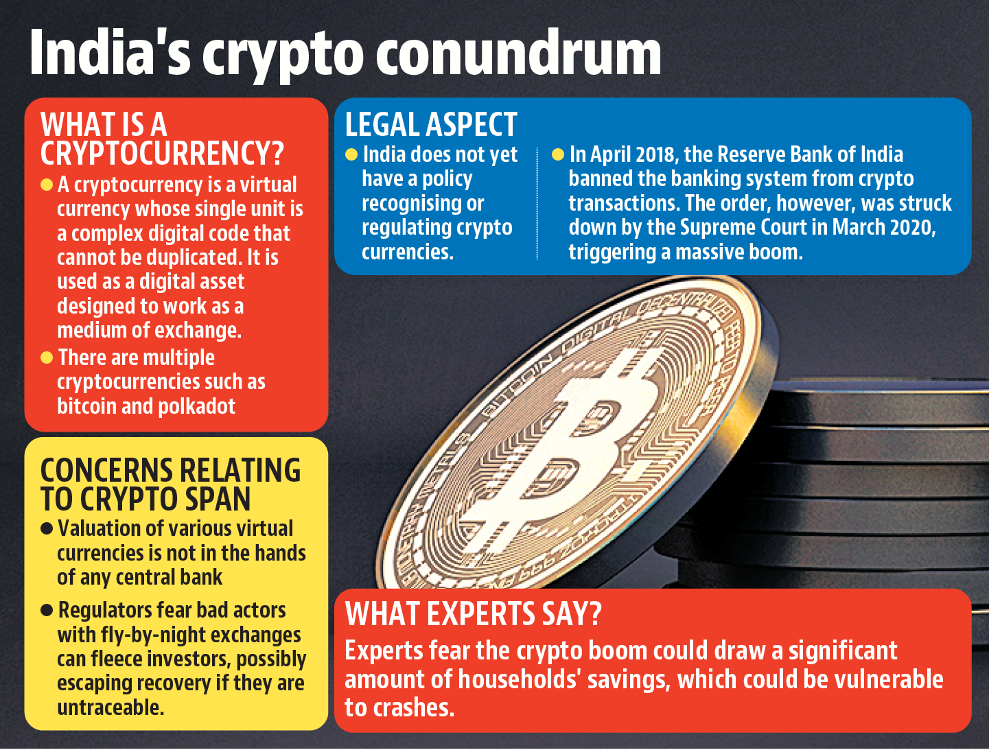 Explainer: Why crypto has come under India's anti-money laundering law - Times of India