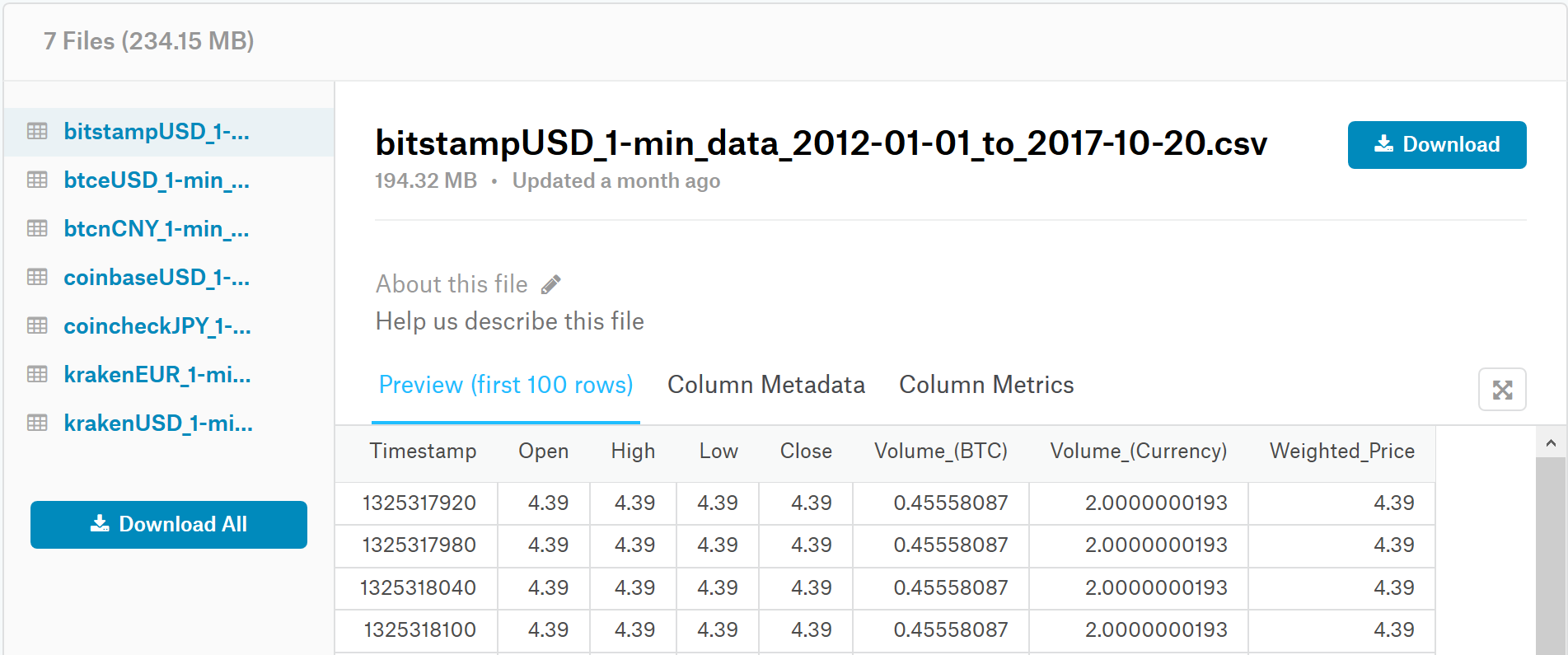 Bitcoin Historical Dataset | Kaggle