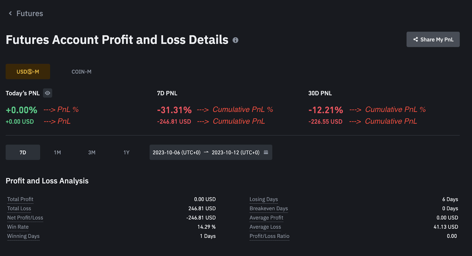 Issues · erensunar/binance-profit-loss-calculator · GitHub