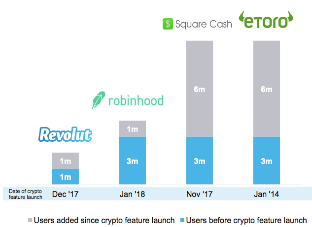 Revolut - CoinDesk