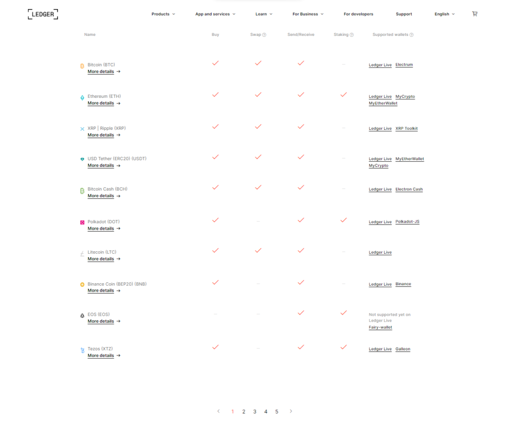 List of coins supported by Ledger Nano S Plus - bitcoinlove.fun