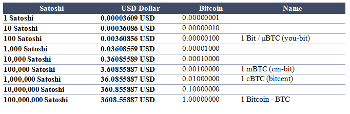 Calcolatore di Pip | Pip Calculator