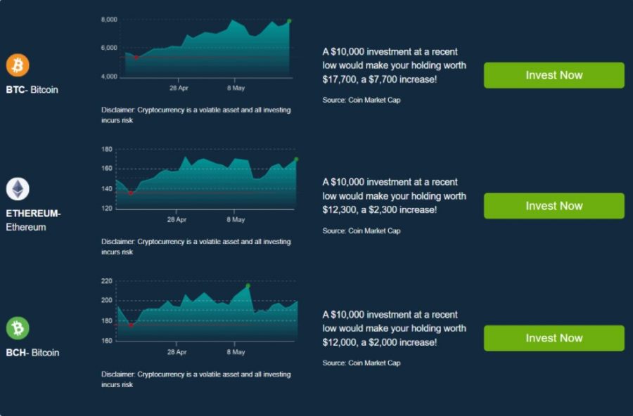 Bitcoin Profit Review Is It Legit Or A Scam?