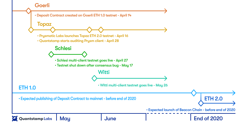 What’s Ethereum ? A Complete Guide