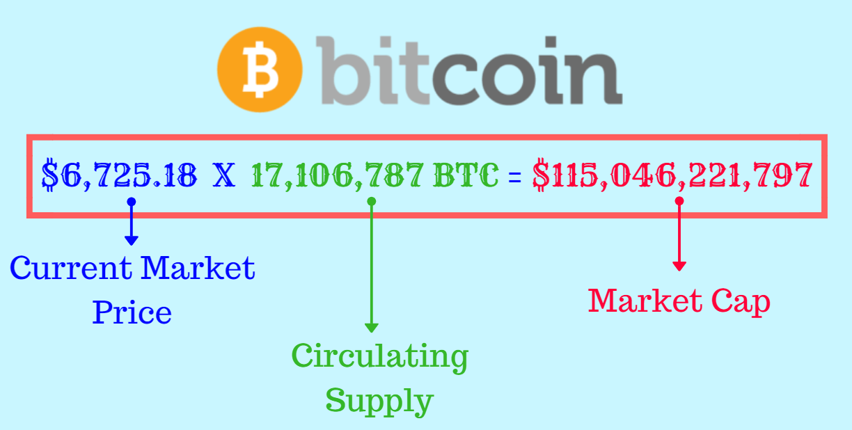 Cryptocurrency Converter and Calculator Tool | CoinMarketCap