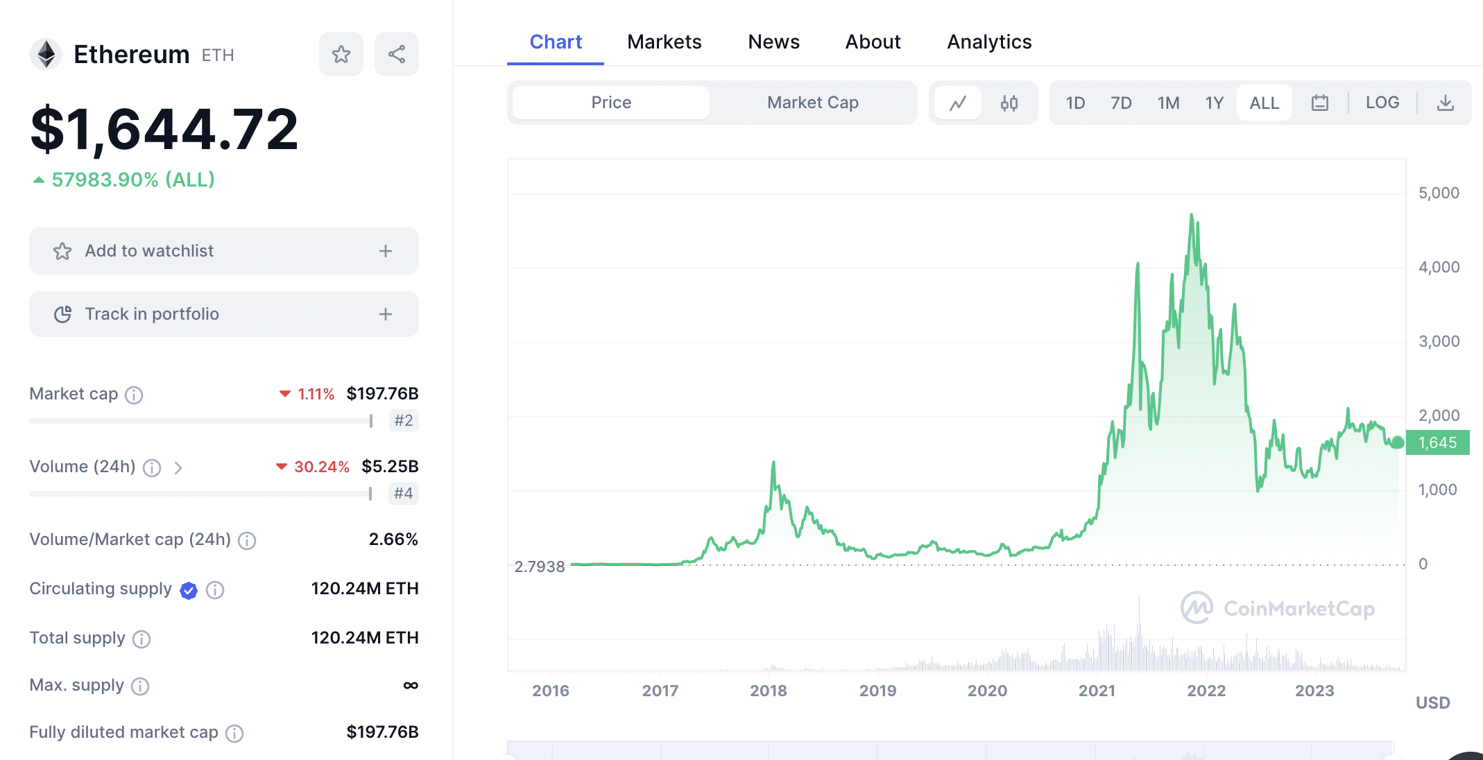 How Do I Buy Ethereum?