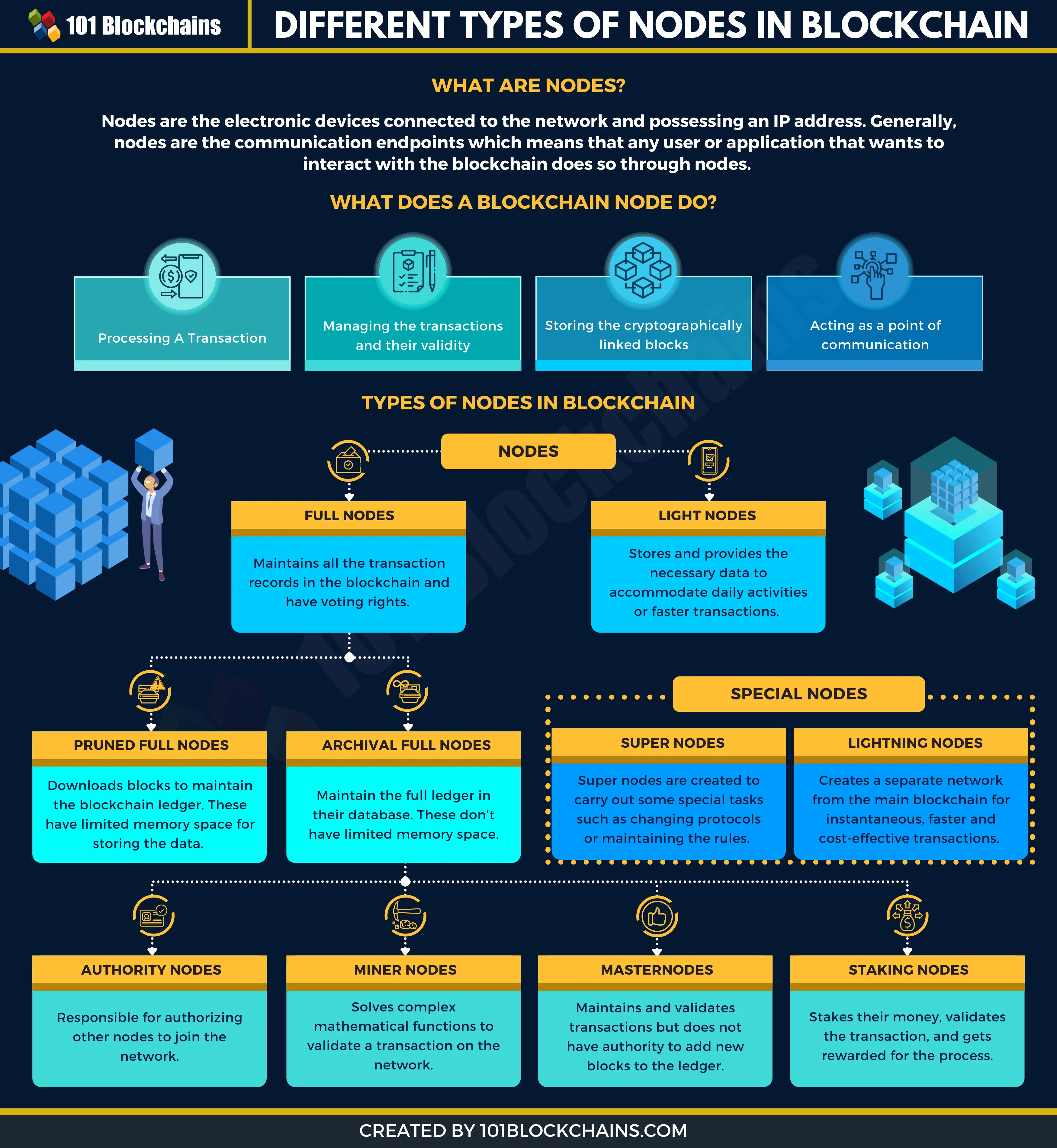 Cryptocurrency - Wikipedia