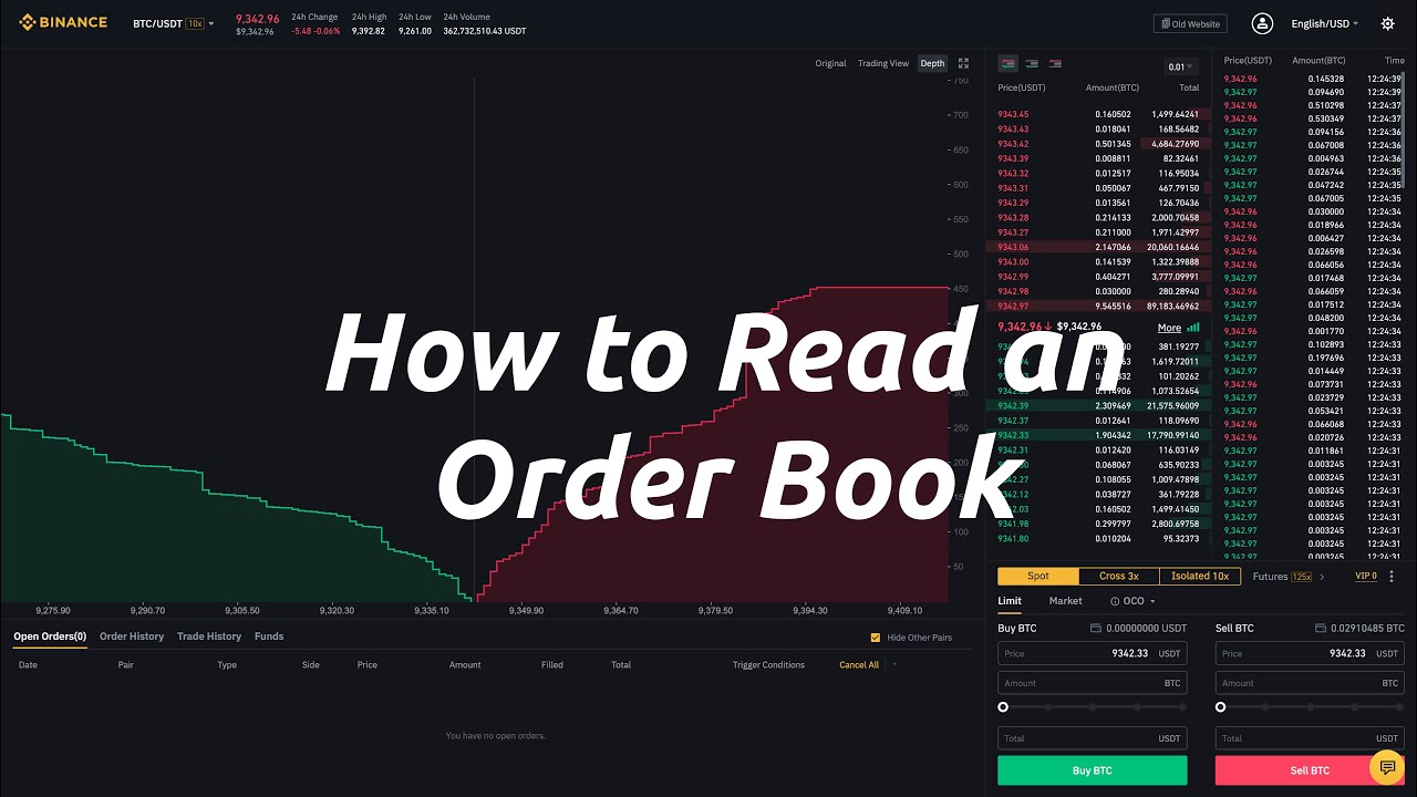 Understanding the Order Book: How It Impacts Trading - SimTrade blogSimTrade blog