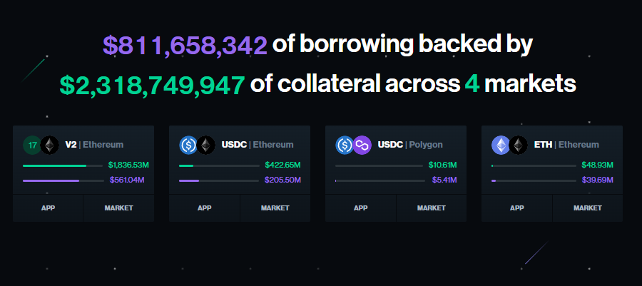 Aave: Understanding the Crypto Lending Platform