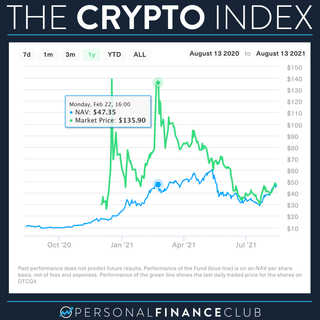 Before You Invest in Crypto, Know the Risks | disb