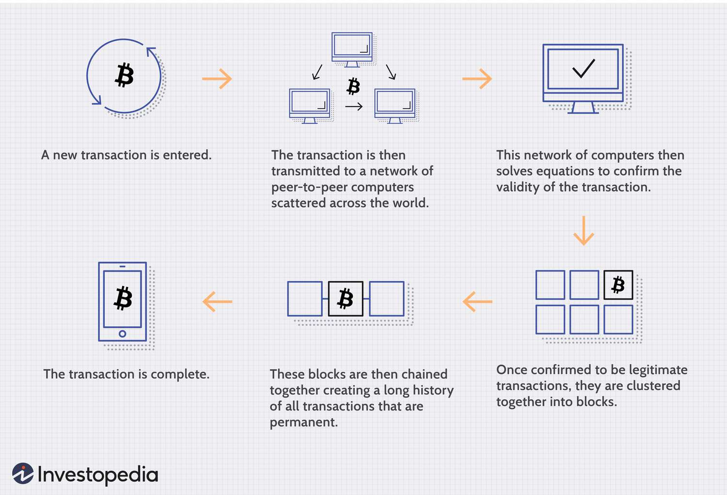 Blockchain Technology Explained: What Is a Blockchain and How Does it Work?