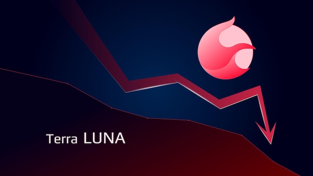 Terra New LUNA coin in deep red on Day 1; know price, m-cap, and other details | Mint