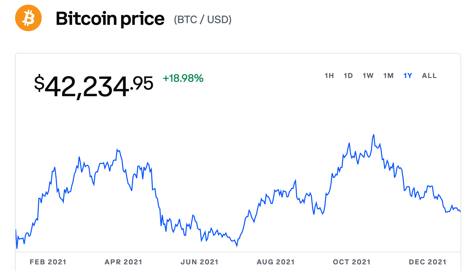 Stablecoin Price Today (USD) | STABLE Price, Charts & News | bitcoinlove.fun