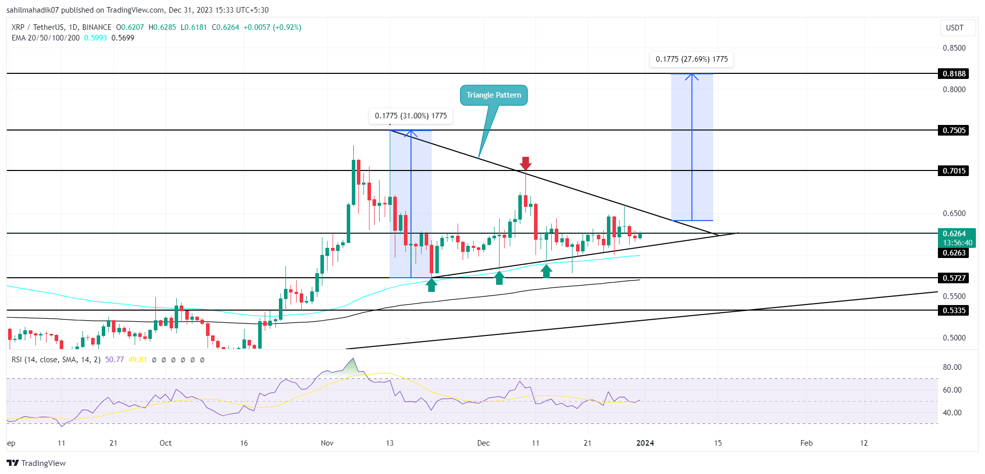 XRP (XRP) Price Prediction , – | CoinCodex