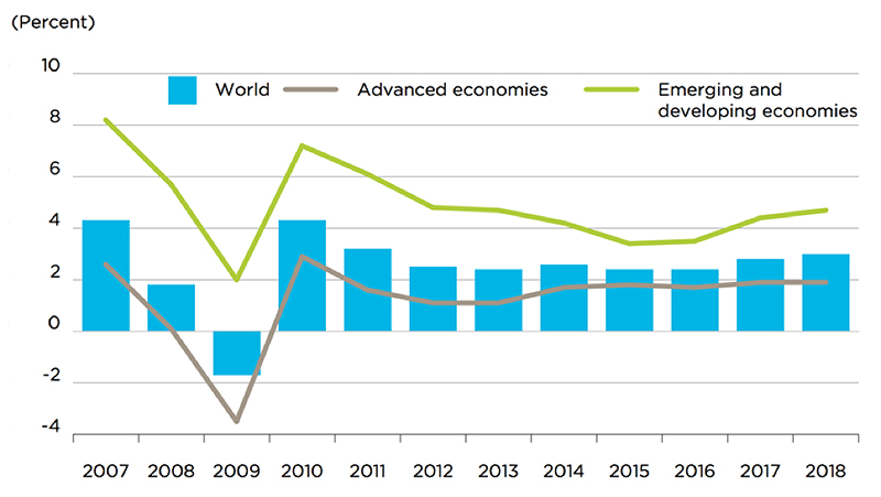 Financial Stability Review, November 