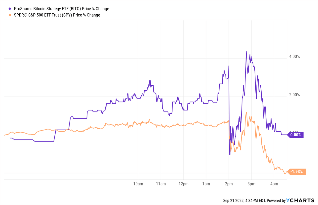 Bitcoin Price to $40, After Fed Rate Announcement? —Key Indicators | FXEmpire