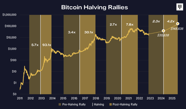 Crypto Hedge Funds Nearly Double Returns in - HedgeNordic