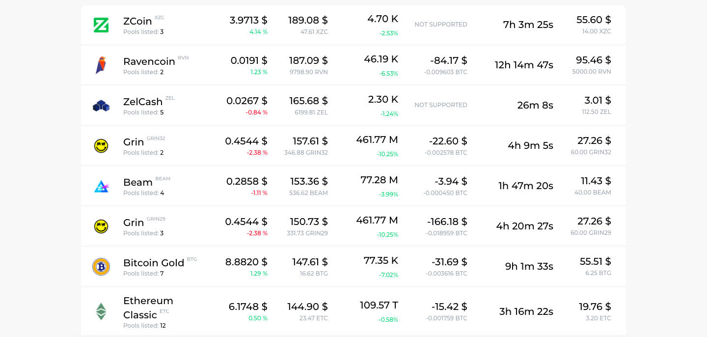 10 Best Crypto Mining Profitability Calculators in 