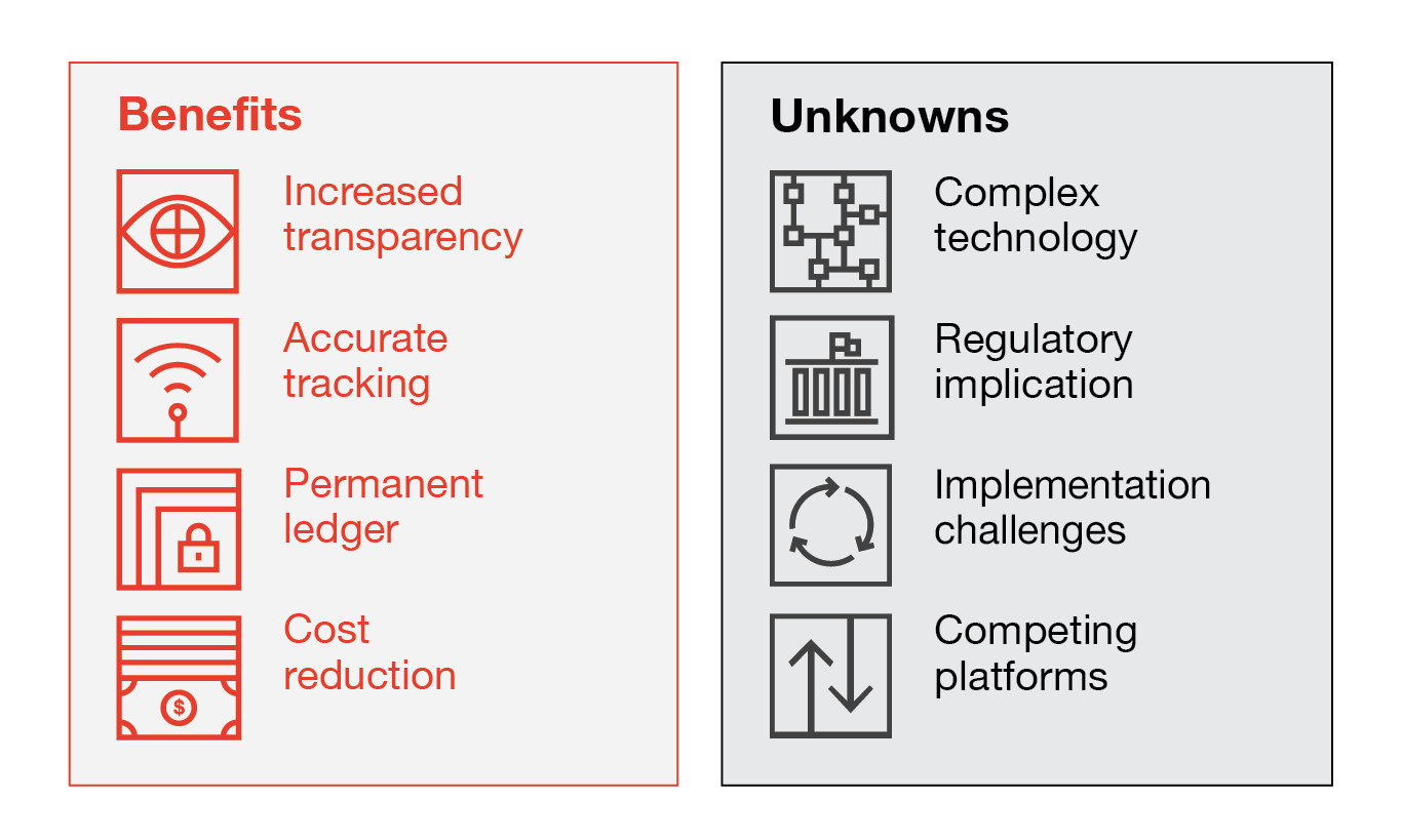 Making sense of bitcoin and blockchain technology: PwC